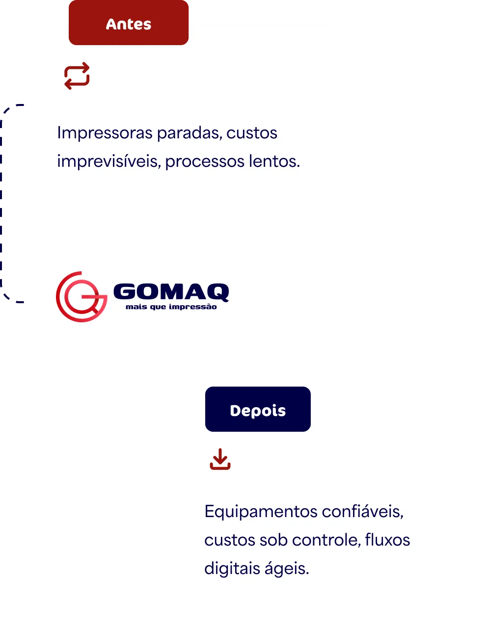 Painel hero (1) - Gomaq